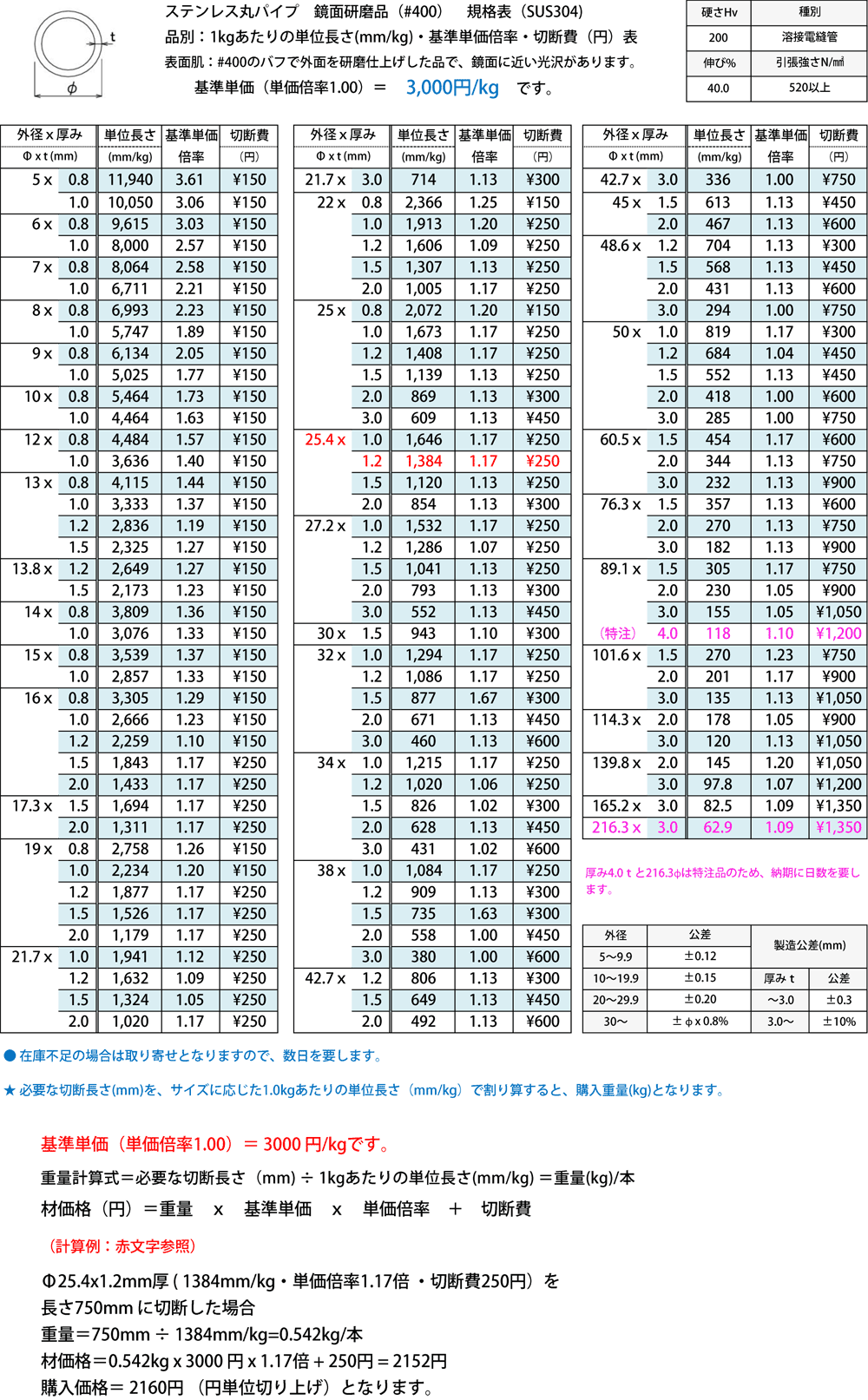 週間売れ筋 ステンレス 303 (H) 四角棒 (H) 辺 30mm 30mm 150 巾 mm