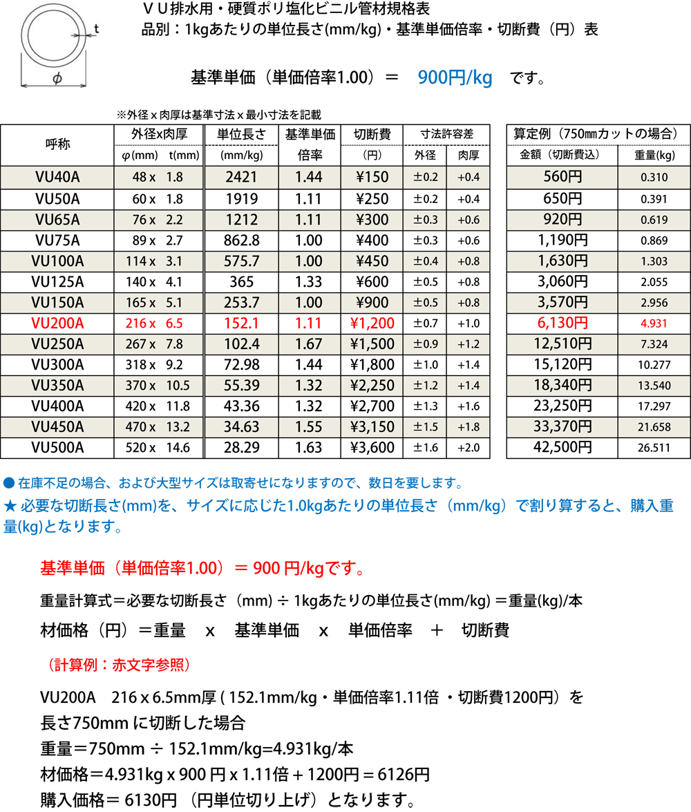 塩化ビニール管(ＶＵ)丸パイプ 排水用管（薄肉） VU管 薄肉パイプ