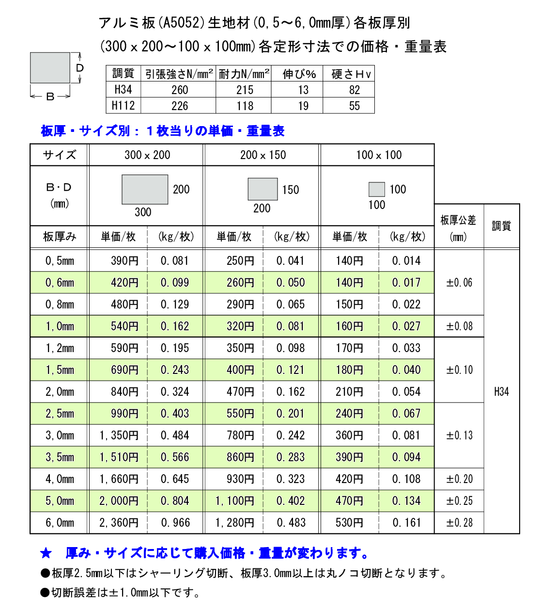 アルミ板 生地材 A5052 0 5 6 0mm厚 の 300ｘ0 100ｘ100mm 定寸 枚数販売 横山テクノ 制作事例