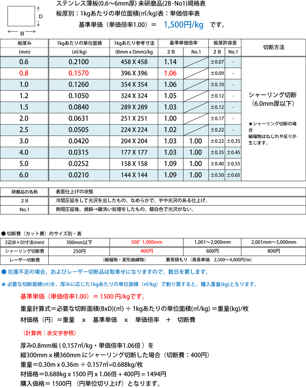 日本限定 アナハイム 厨房用設備販売ステンレス 420J2 切板 板厚