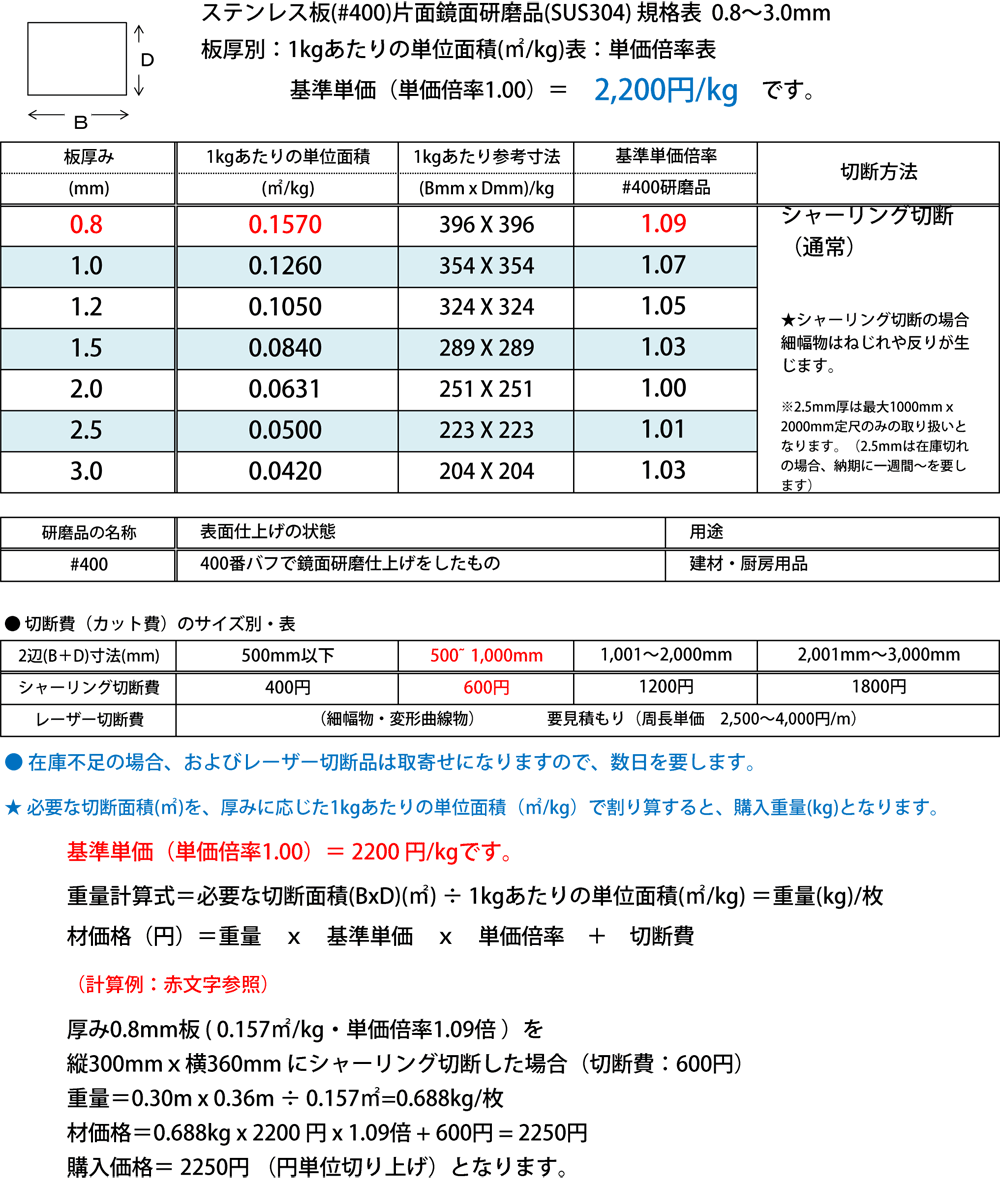 非常に高い品質 アナハイム 厨房用設備販売ステンレス 410 No.1 切板 板厚 12ｍｍ 350mm×800mm