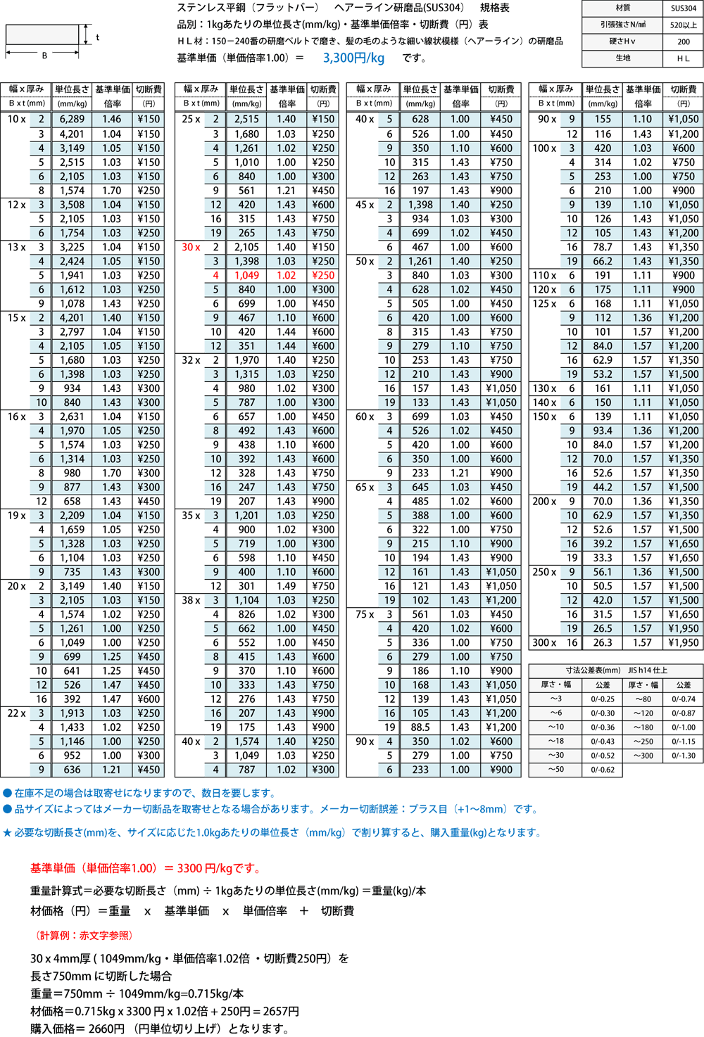 ステンレス 304 #400 研磨 切板 板厚 10ｍｍ 450mm×900mm-