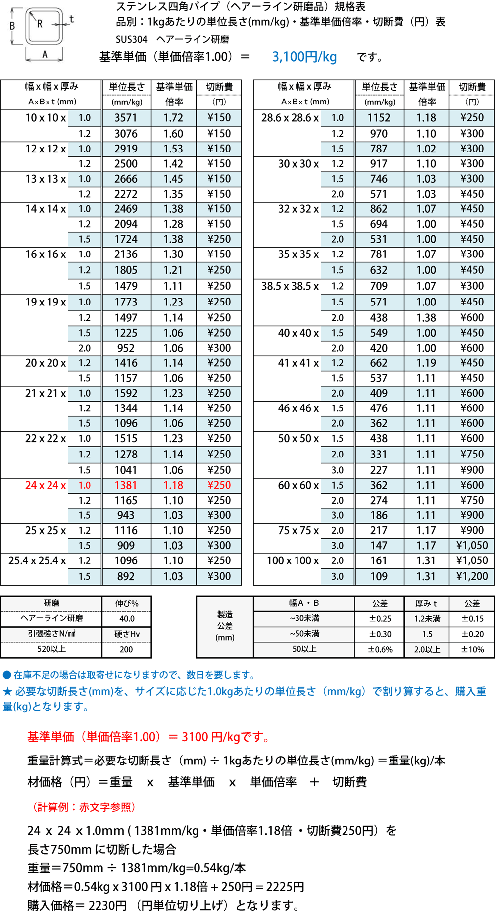 ステンレス 303 (H) 平角棒 厚さ 6mm × 巾 40mm 850 mm :912986852