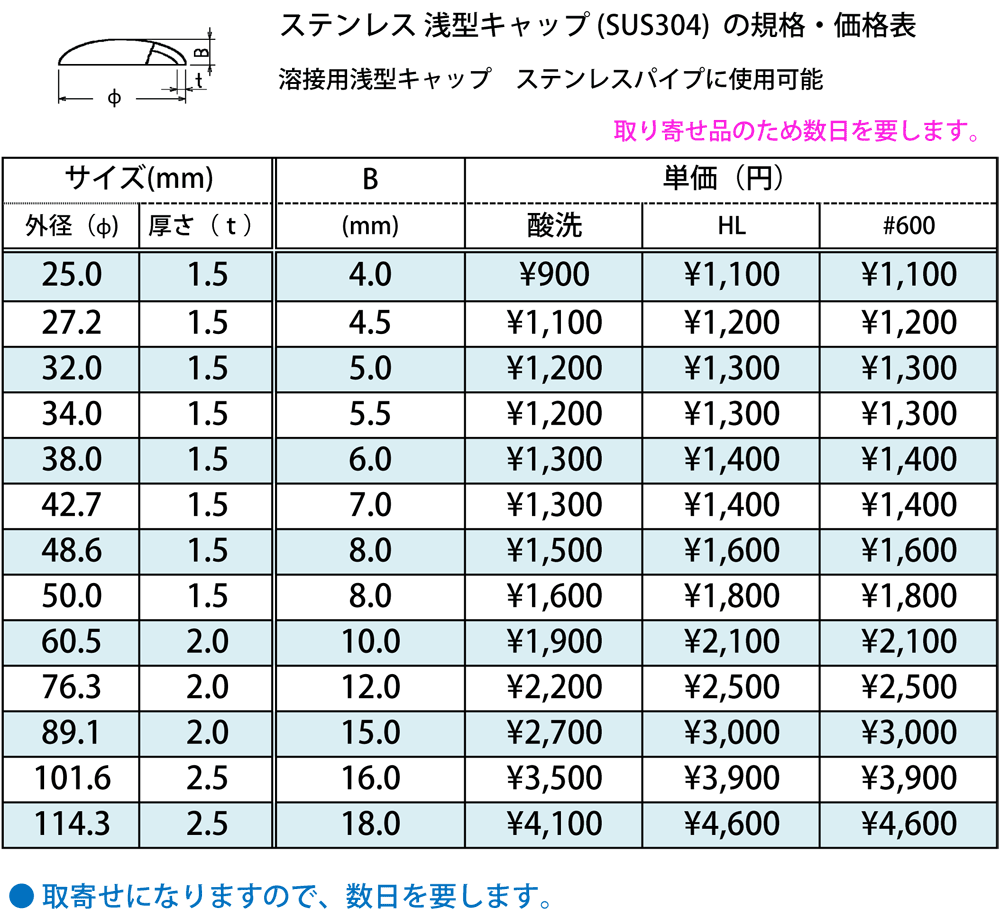 【日本安心】ＳＵＳコアタマＣＡＰ 材質(ステンレス) 規格(5X6) 入数(500) その他材料、資材