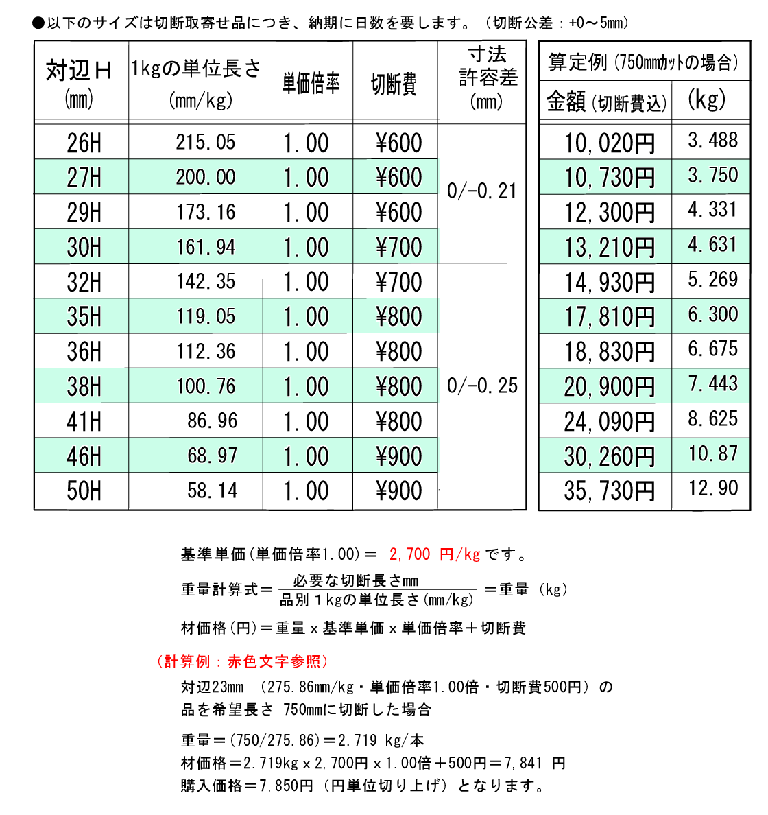 ＳＵＳセルボードファスナー 材質(ステンレス) 規格(BFSS-M4-2) 入数(1000)  - 1