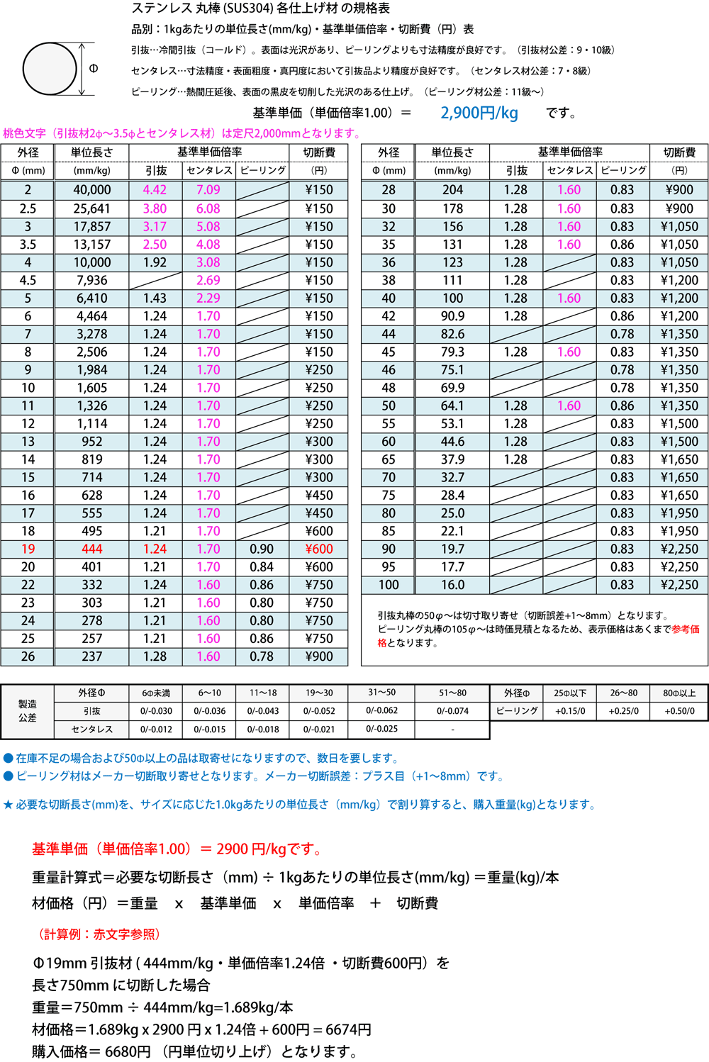 ステンレス 丸棒 丸鋼 シャフト 各種仕上材(SUS304) 切り売り 小口販売