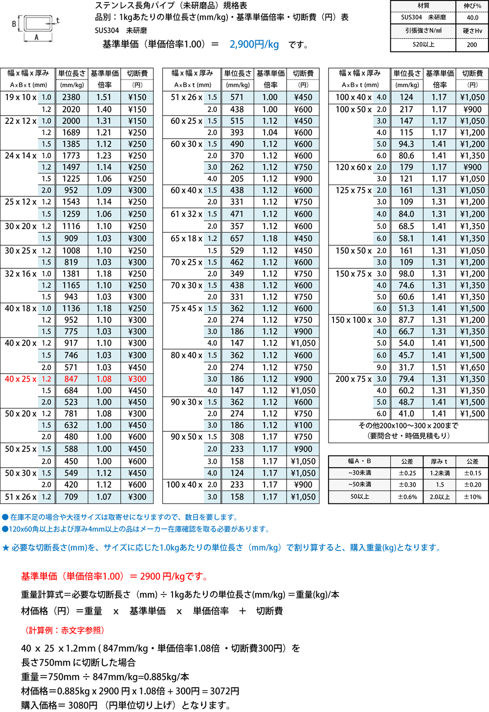 ステンレス 未研磨 長四角パイプ(SUS304) 切り売り 小口販売加工