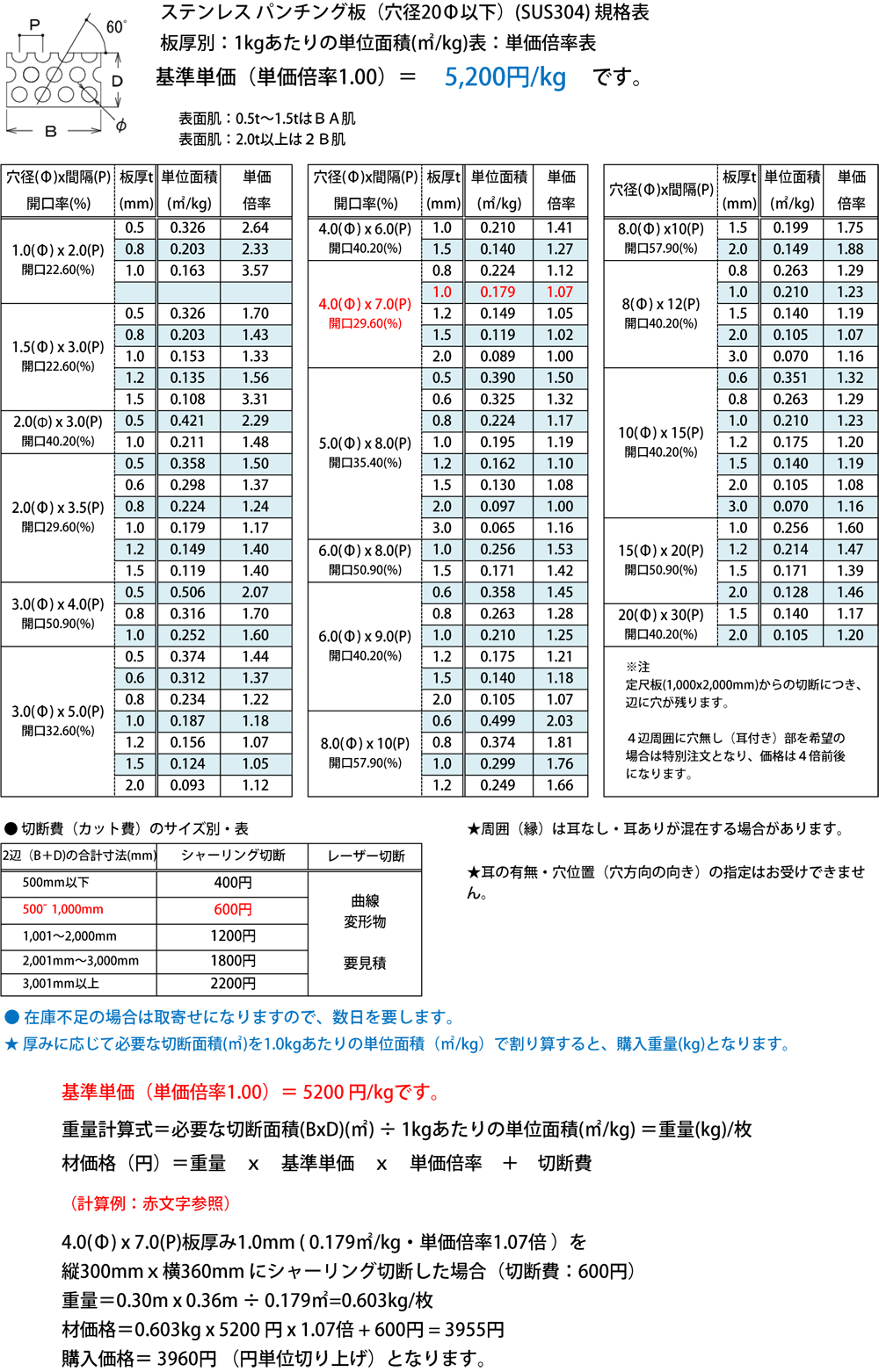 オンダ製作所 青銅継手 砲金プラグ L50.5 ロット(30台) ONDA - 5