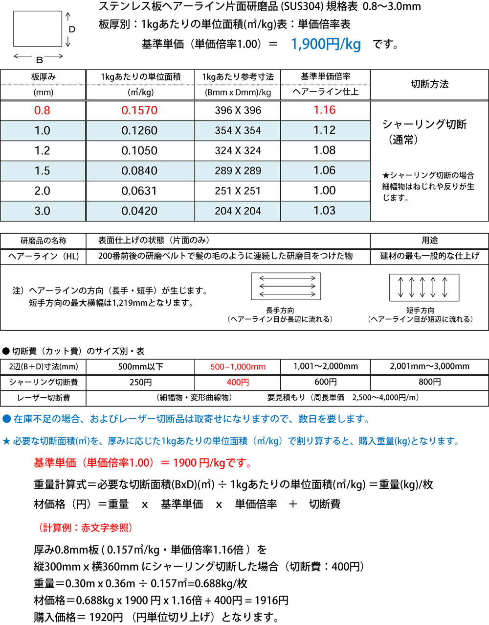 日本限定 アナハイム 厨房用設備販売ステンレス 420J2 切板 板厚