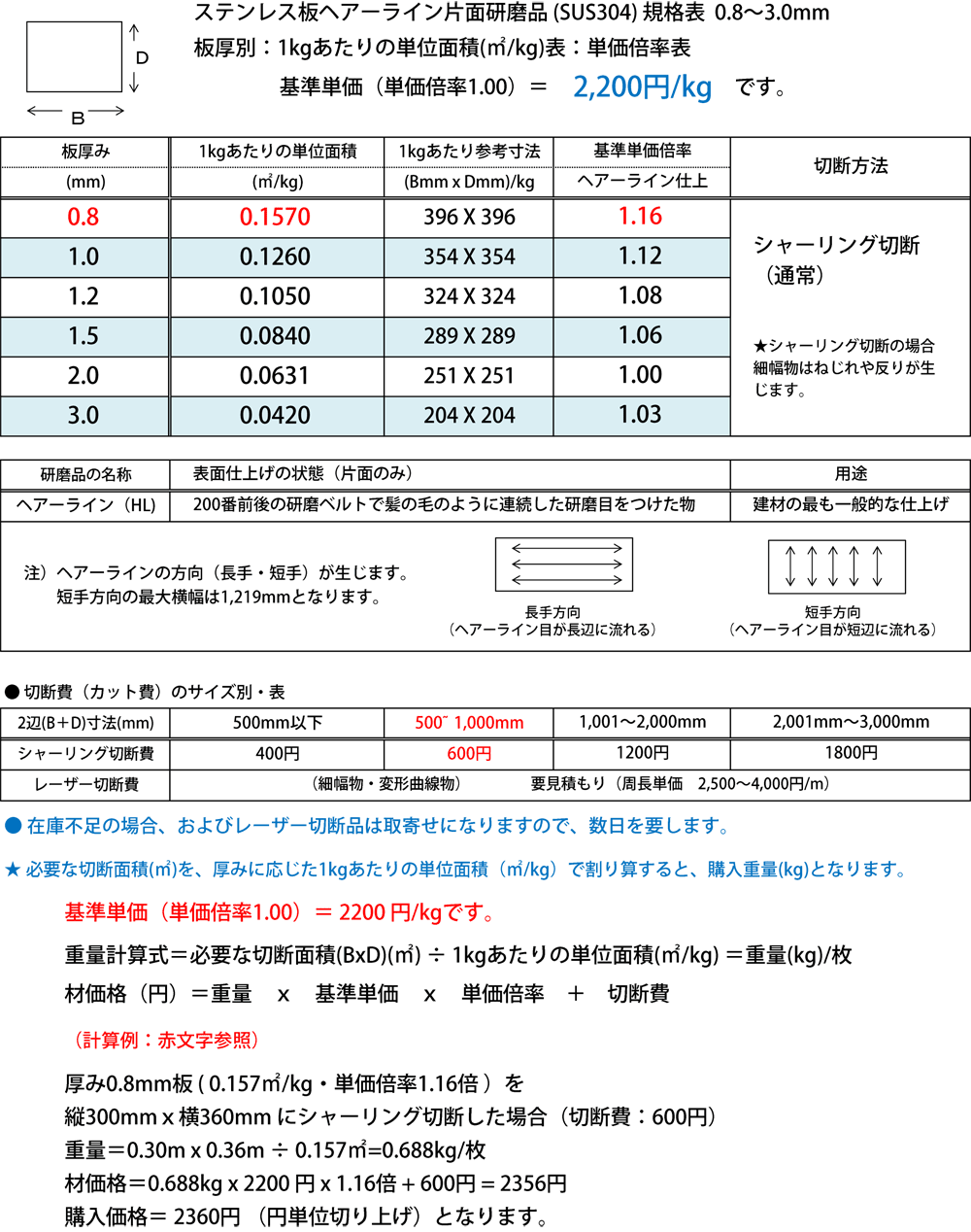 ステンレス板ヘアーライン片面研磨品 SUS304 板厚0.8～3.0mm 切り売り