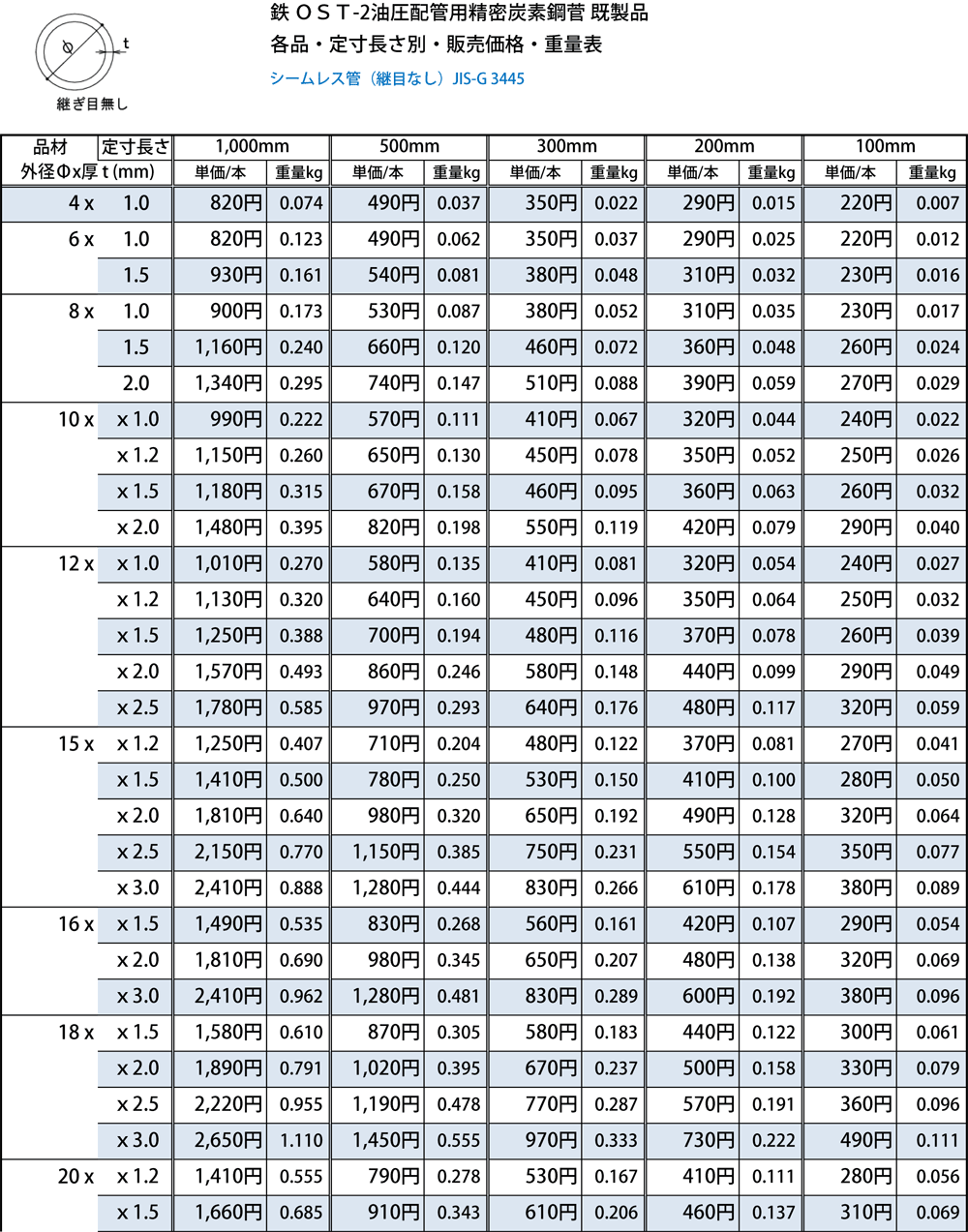 2【棚283216有】配管用 プチライン PSS2-225-0.4S 25ｍ/ｍ径 100V 吐出