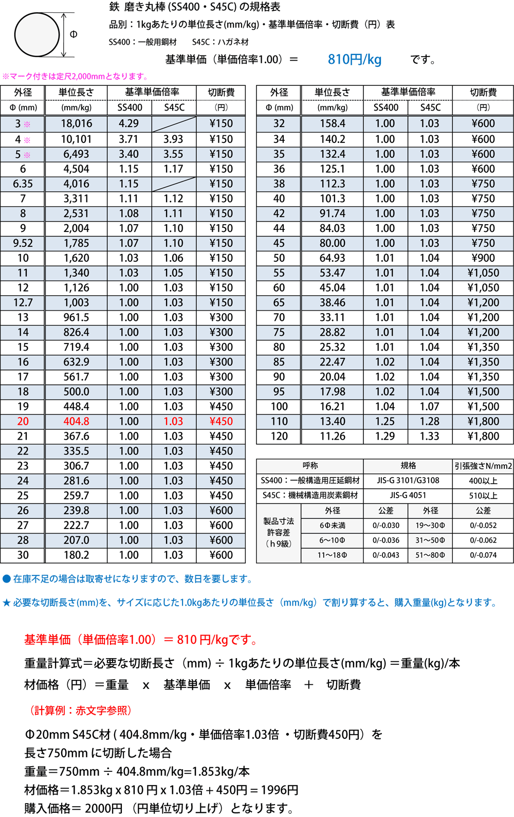 S45C丸棒(ミガキ) 40x1430 (Φ㍉x長さ㍉)-