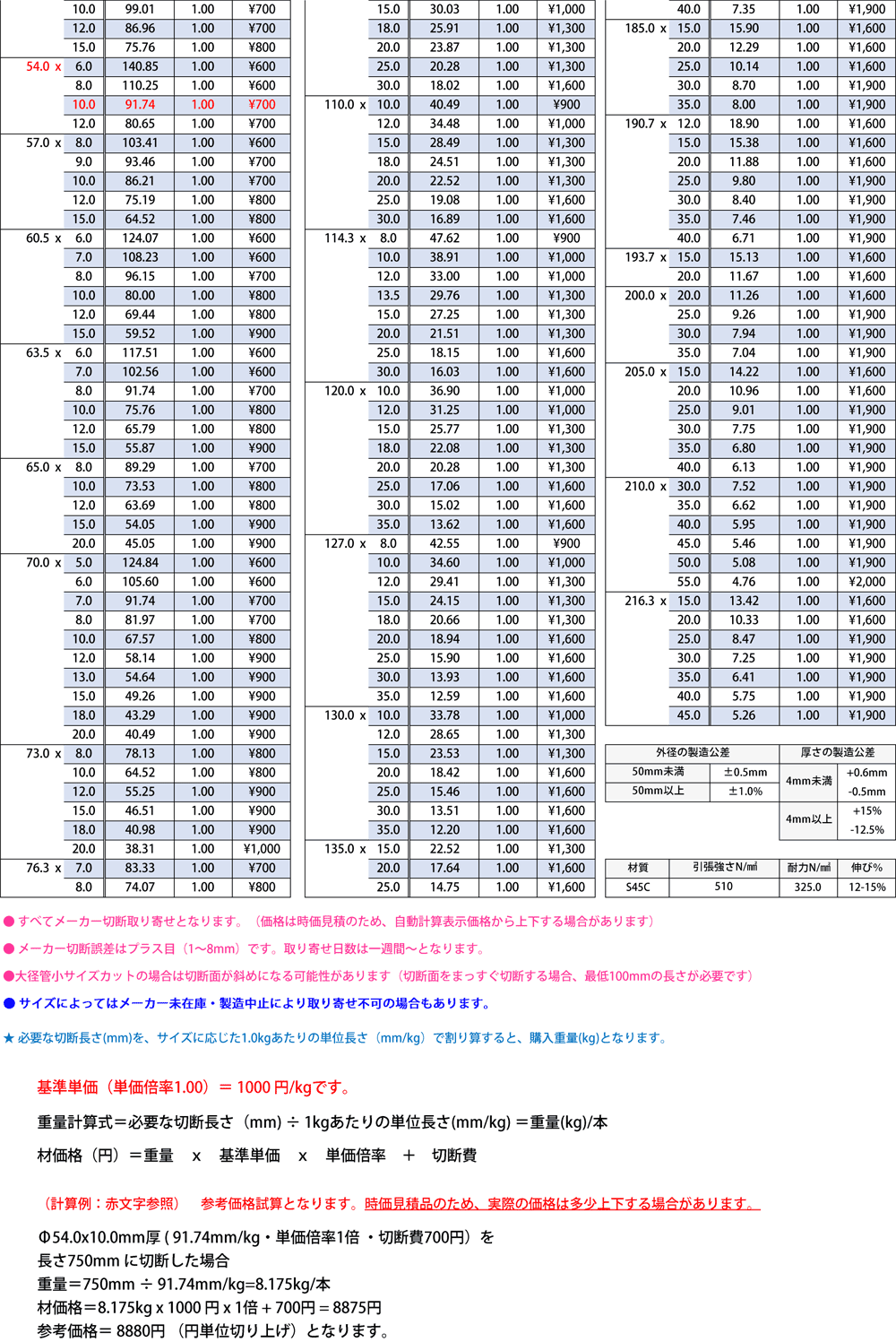 Ｓ４５Ｃ カタマルキー（ヒメノ 材質(Ｓ４５Ｃ) 規格(12X8X150) 入数