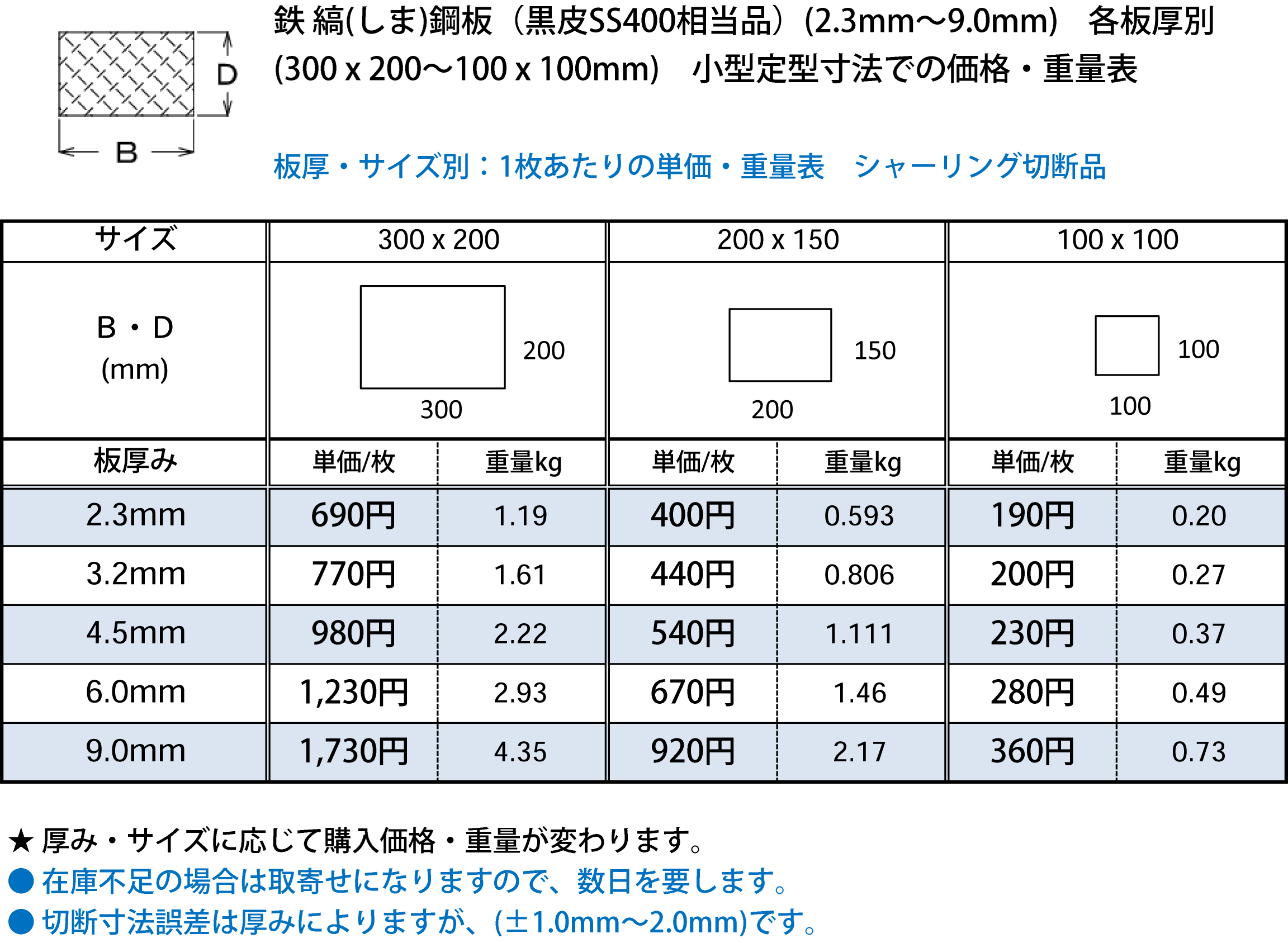 縞鋼板 鉄 縞 しま 鋼板 黒皮 2 3 9 0mm厚 の 300ｘ0 100ｘ100mm 定寸 枚数販売 シマ鋼板 横山テクノ 制作事例